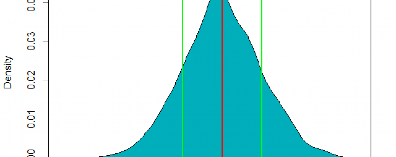 R Code Normal Distribution _ Normal Distribution in R (Example) – VEZAPG